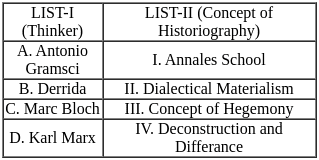 UGC NET Paper 2: History 10th Jan 2025 Shift 1 | UGC NET Past Year Papers