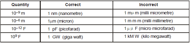 Units and Measurements, Chapter Notes, Class 11, Physics (IIT-JEE & AIPMT)