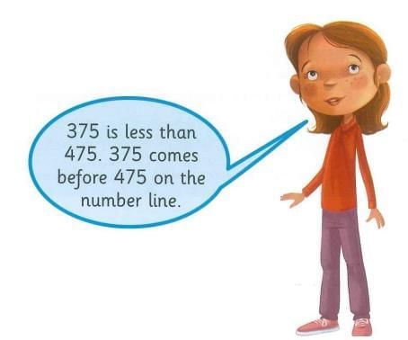 Numbers to 1000 Chapter Notes | Year 3 Mathematics IGCSE (Cambridge) - Class 3