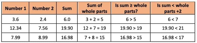 NCERT Solutions for Class 7 Maths Chapter 3 A Peek Beyond the Point