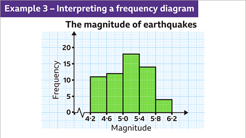 Frequency Diagrams and Frequency Polygons | Year 9 Mathematics IGCSE (Cambridge) - Class 9