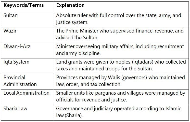 Cheatsheet: Reshaping India’s Political Map | Social Science  Class 8 - New NCERT