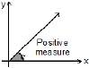 Units and Measurements, Chapter Notes, Class 11, Physics (IIT-JEE & AIPMT)