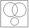 Venn Diagrams Questions for CAT with Answers PDF