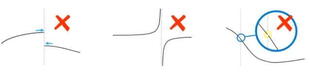 Differential Calculus - JEE