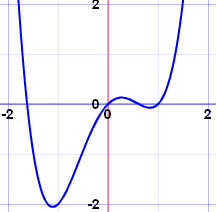 Differential Calculus - JEE