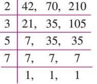 Playing with Numbers Chapter Notes | Mathematics Class 6 ICSE