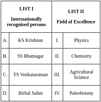 UGC NET Paper 2: History 29th August 2024 Shift 2 | UGC NET Past Year Papers