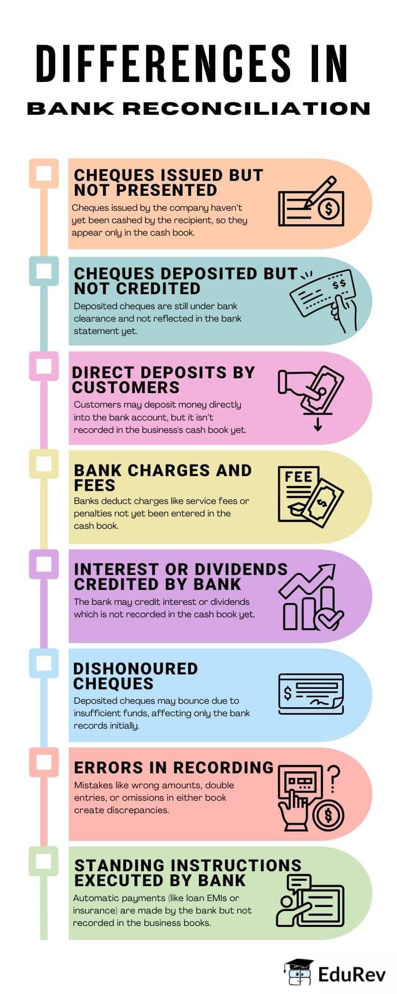 Infographic: Bank Reconciliation Statement | Accountancy Class 11 - Commerce