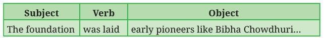 Bibha Chowdhuri- The Beam of Light that Lit the Path for Women in Indian Science NCERT Solutions | English Poorvi Class 8 - New NCERT