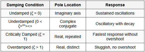 2.3.2 Response Types