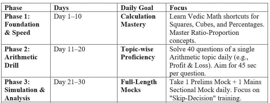 The 30-Day Preparation Roadmap