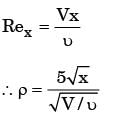 GATE Past Year Questions: Boundary Layer Theory | Fluid Mechanics for Mechanical Engineering