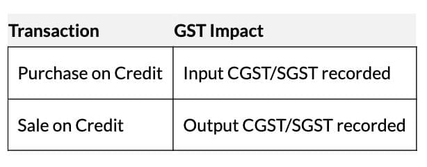 Short Notes: Recording of Transactions - I | Accountancy Class 11 - Commerce