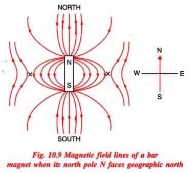 Magnetism Chapter Notes - Physics Class 9 ICSE PDF Download