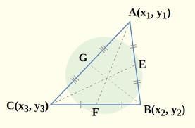 Loci Chapter Notes | Mathematics Class 10 ICSE