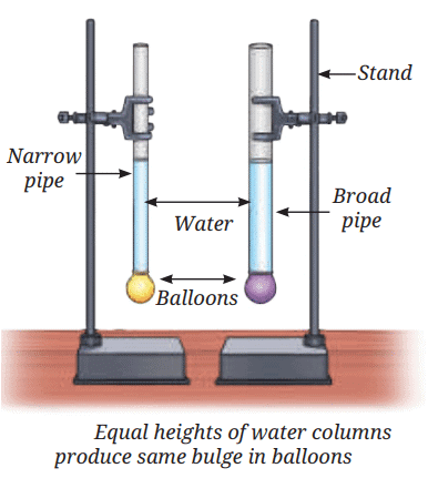 Pressure, Winds, Storms, and Cyclones Chapter Notes | Science Curiosity Class 8 - New NCERT