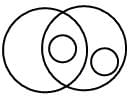 Venn Diagrams Questions for CAT with Answers PDF