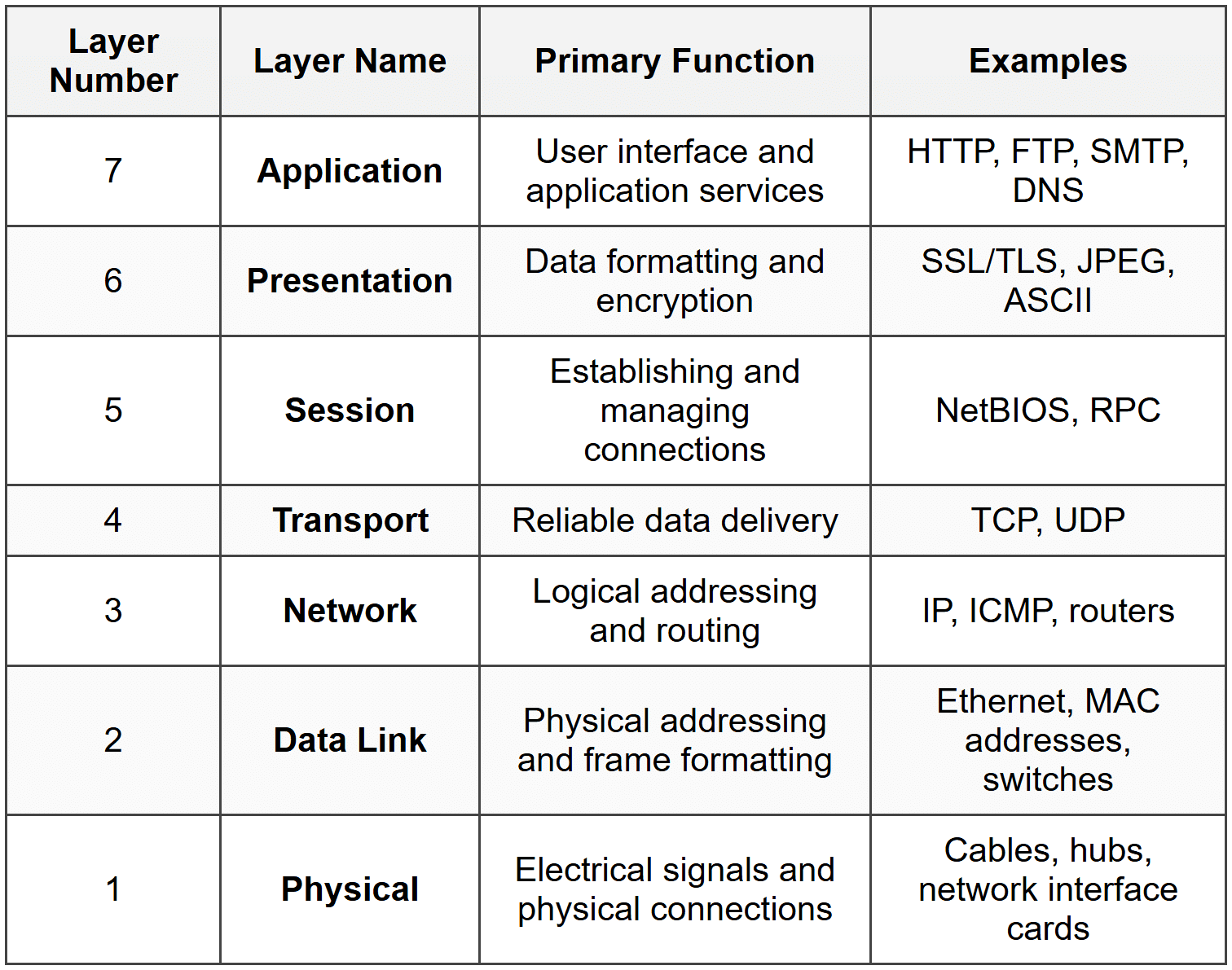 CompTIA Network+ Certification Overview - CompTIA Network+ (N10-009) Full