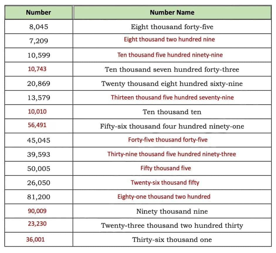 We are the Travellers NCERT Solutions | Mathematics (Maths Mela) Class 5 - New NCERT