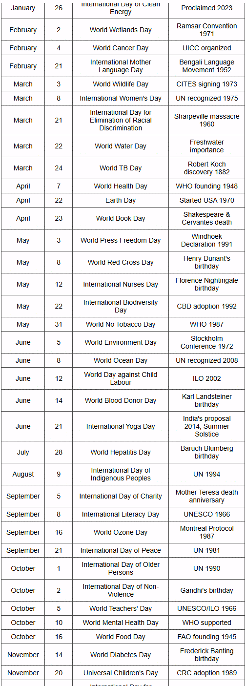Global Awareness Days and Observances - International GK Encyclopedia