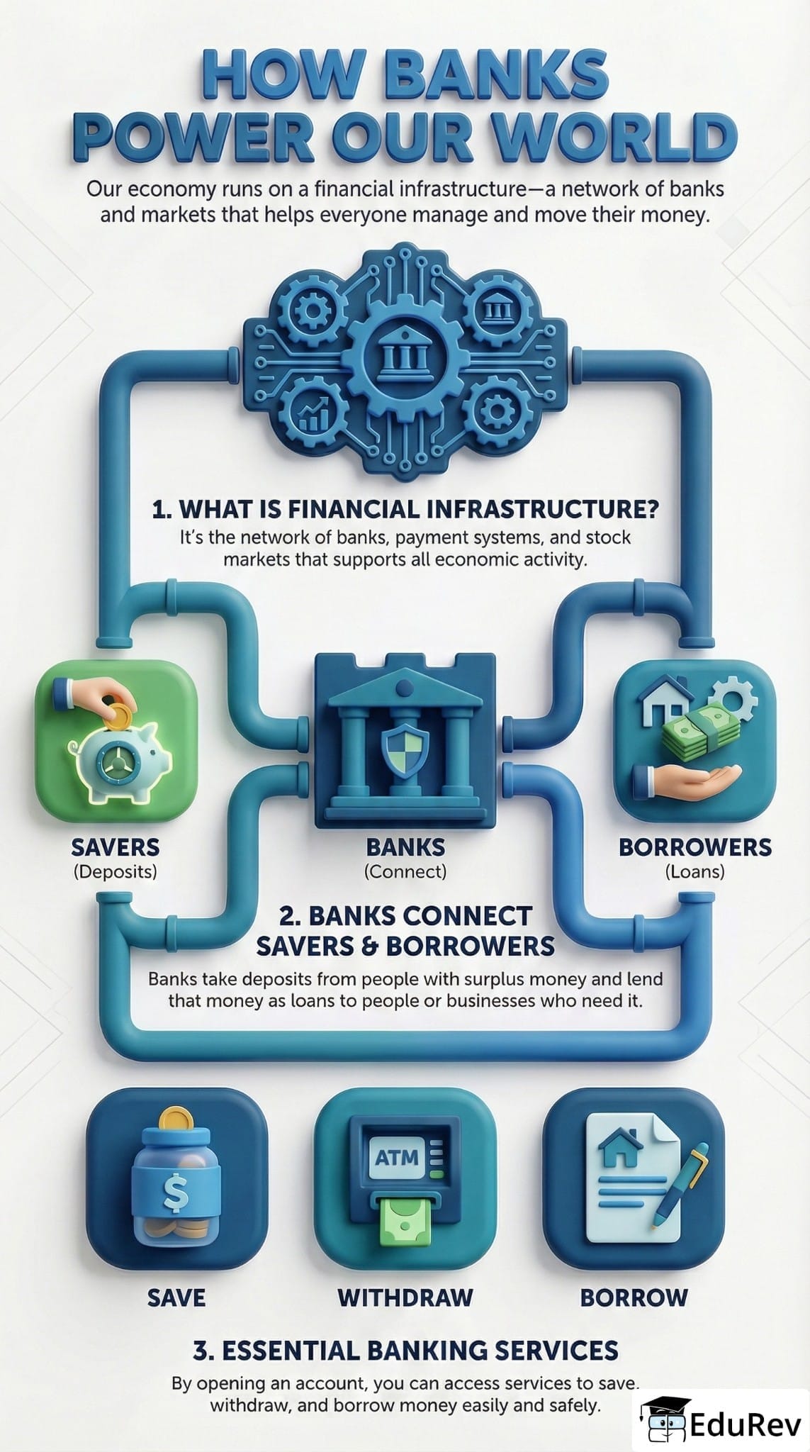 Infographics: Banks and the Magic of Finance