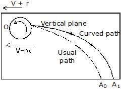 Chapter Notes, - Fluid Mechanics, Class 11, Physics (IIT-JEE & AIPMT)