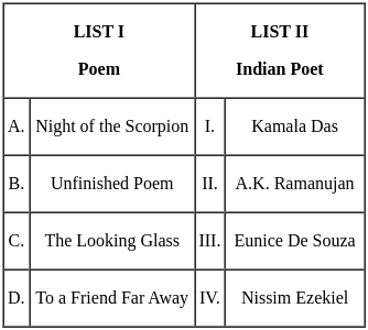 UGC NET Paper 2: English 21st August 2024 Shift 2 | UGC NET Past Year Papers