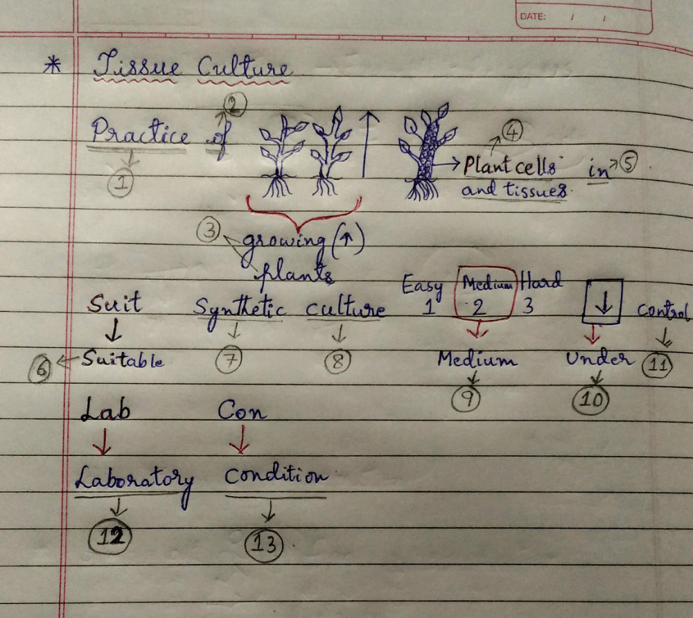 Overview of Asexual reproduction with amazing codes and tricks to remember the concept. - Class 10