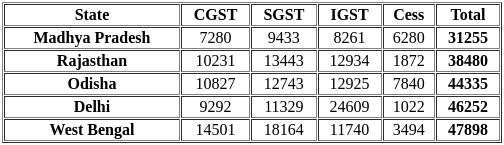 UGC NET Paper 2: Economics 20th June 2023 Shift 1 | UGC NET Past Year Papers