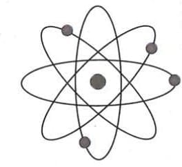 A. Rutherford`s Model of an Atom 