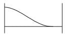 GATE Past Year Questions: Shear Force & Bending Moment Diagrams | Strength of Materials (SOM) - Mechanical Engineering
