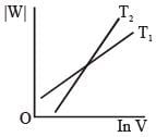 Consider the reversible isothermal expansion of an ideal gas in a ...