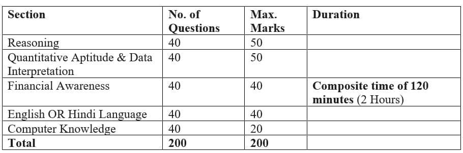 1. Selection Process by Scale