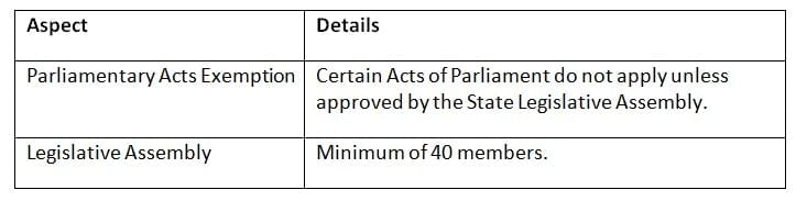 Cheat Sheet: Special Provisions for States under Articles 371 to 371-J | Indian Polity for UPSC CSE