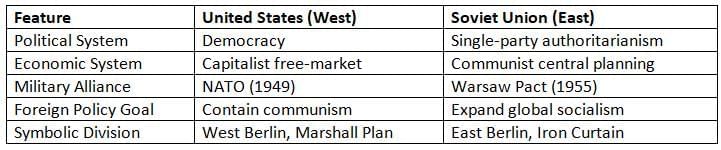 The Cold War Chapter Notes | AP European History - Grade 9