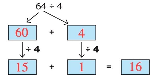 Coconut Farm Chapter Notes | Mathematics (Maths Mela) Class 5 - New NCERT