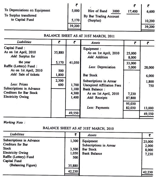 Preparing Income and Expenditure Accounts - Commerce
