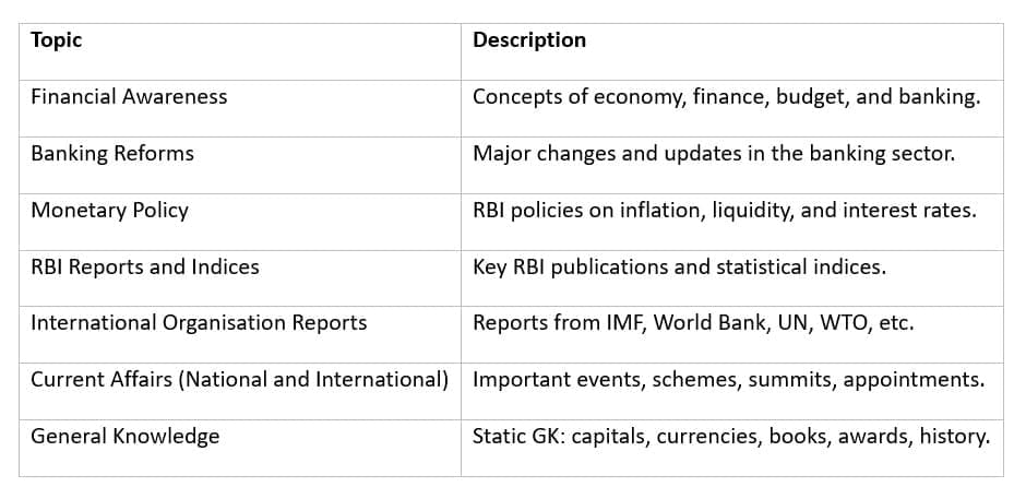 IBPS PO 2025 : Important Dates, Eligibility, Registration Process, and Exam Pattern | IBPS PO Mock Test Series 2026 & Past Year Papers - Bank Exams