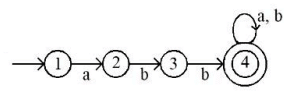 UGC NET Paper 2: Computer Science 6th Jan 2025 Shift 1 | UGC NET Past Year Papers