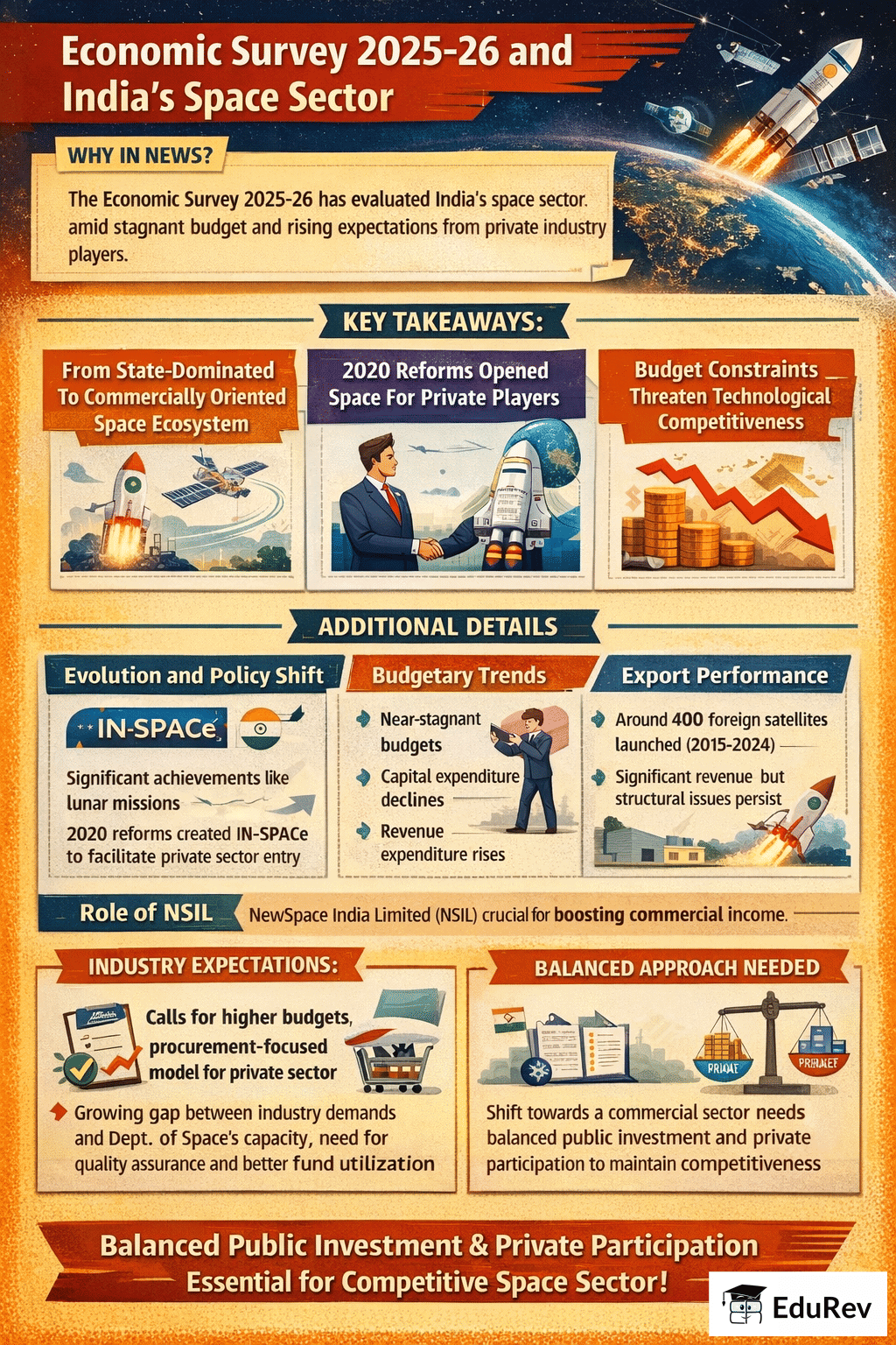 Economic Survey 2025-26 and India`s Space Sector