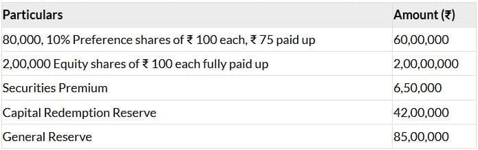 Past Year Questions: Company Accounts