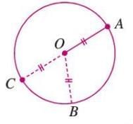 Fundamental Concepts of Geometry Chapter Notes | Mathematics Class 6 ICSE