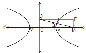 Hyperbola | Mathematics (Maths) for JEE Main & Advanced