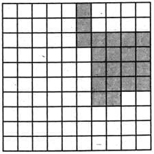 HOTS Questions: Maps and Locations | Mathematics (Maths Mela) Class 5 - New NCERT