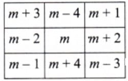 Generalising a 3 × 3 magic square (using algebra)
