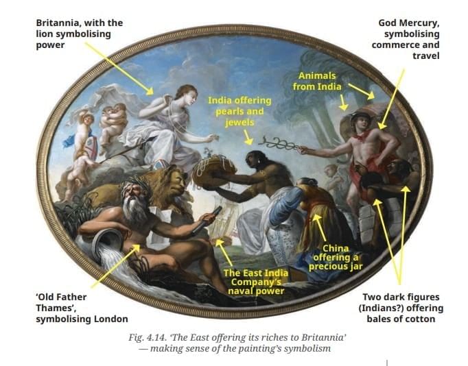 Let`s Explore: The Colonial Era in India | Social Science Class 8 - New NCERT
