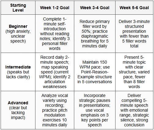 2.3 Sample Goal Sets for Different Starting Points