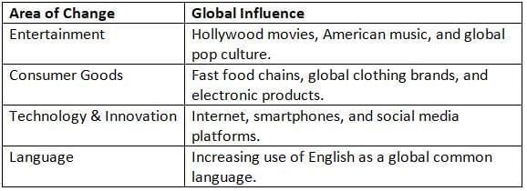 Globalization Chapter Notes | AP European History - Grade 9