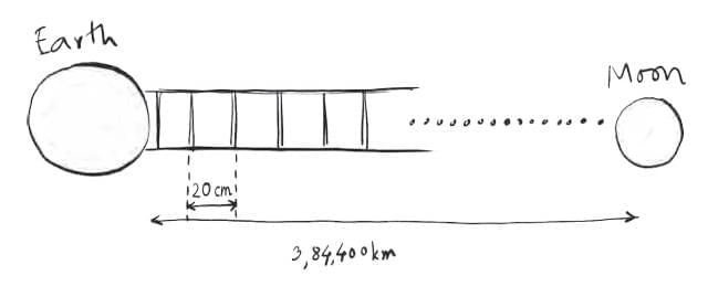 Power Play Chapter Notes | Mathematics Class 8- New NCERT (Ganita Prakash)